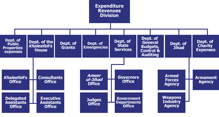 orgchart_treasury_expenditure